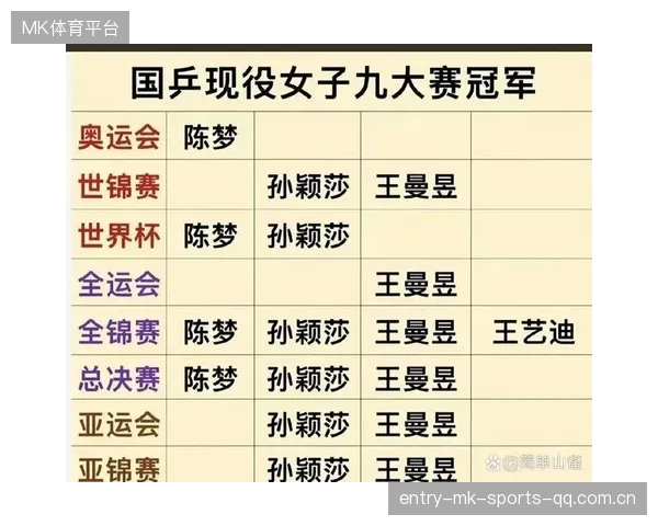 逆转的力量：六届冠军如何在逆境中再次夺冠